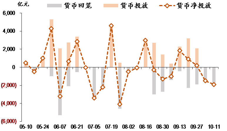 圖表1. 央行公開市場(chǎng)逆回購操作.png